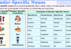 Gender-Specific Nouns in English