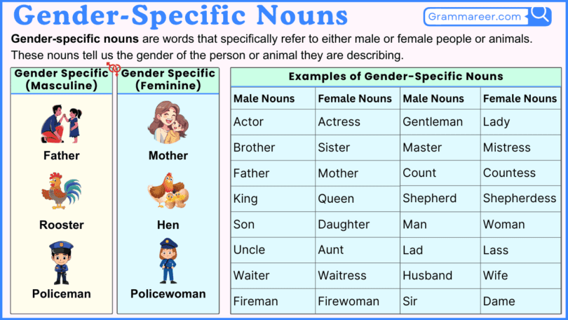 Gender-Specific Nouns in English