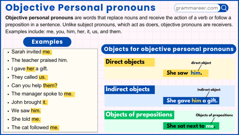 Objective personal pronouns explanation with examples