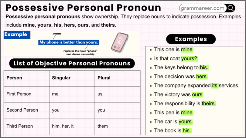 Possessive Personal Pronouns Guide for English Learners