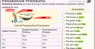 Possessive Pronouns Guide for English Grammar Learners