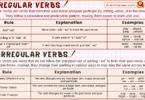 Regular and Irregular Verbs in English with Examples