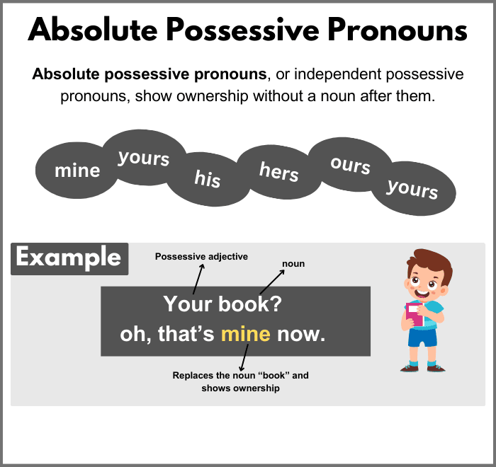 What is an absolute possessive pronoun with examples