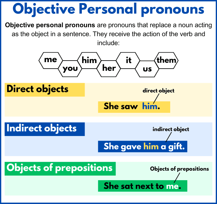 Objective personal pronouns explanation and examples