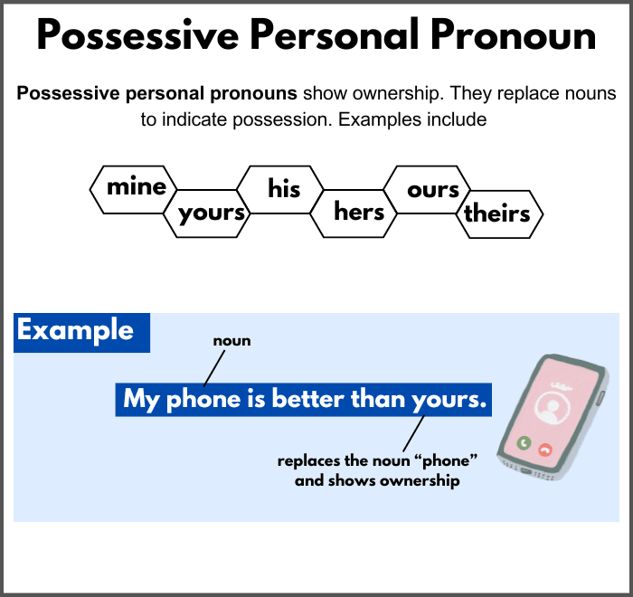 What Is Possessive Personal Pronouns – English Grammar Explained