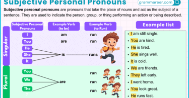 Subjective personal pronouns in English grammar