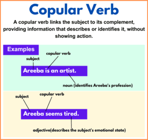 Copular Verbs: Definition and Explanation with Examples