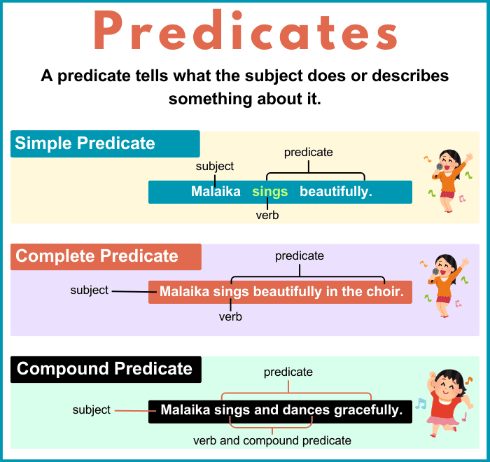 What is predicate definition types and examples in English grammar