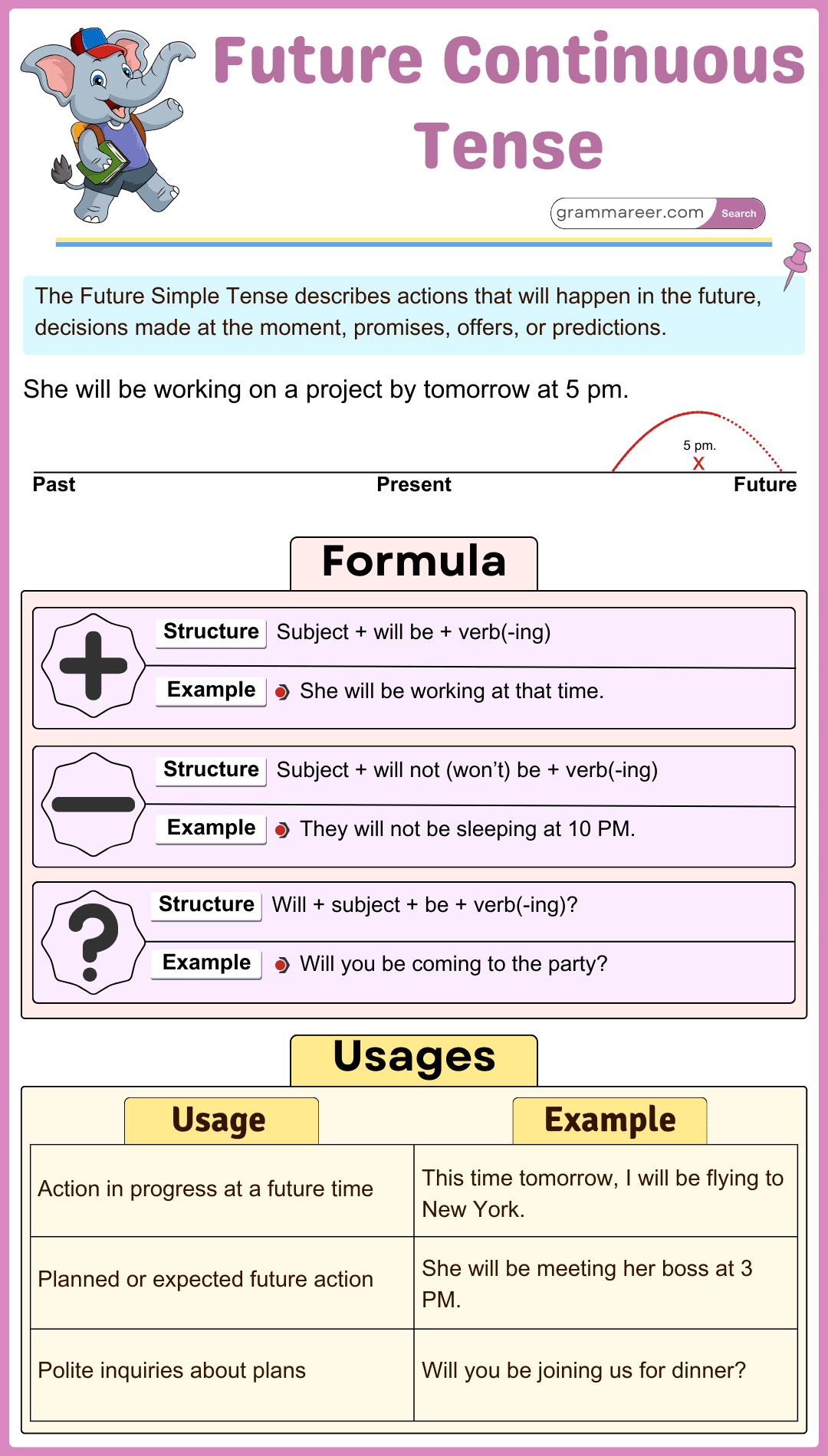 Future Continuous Tense