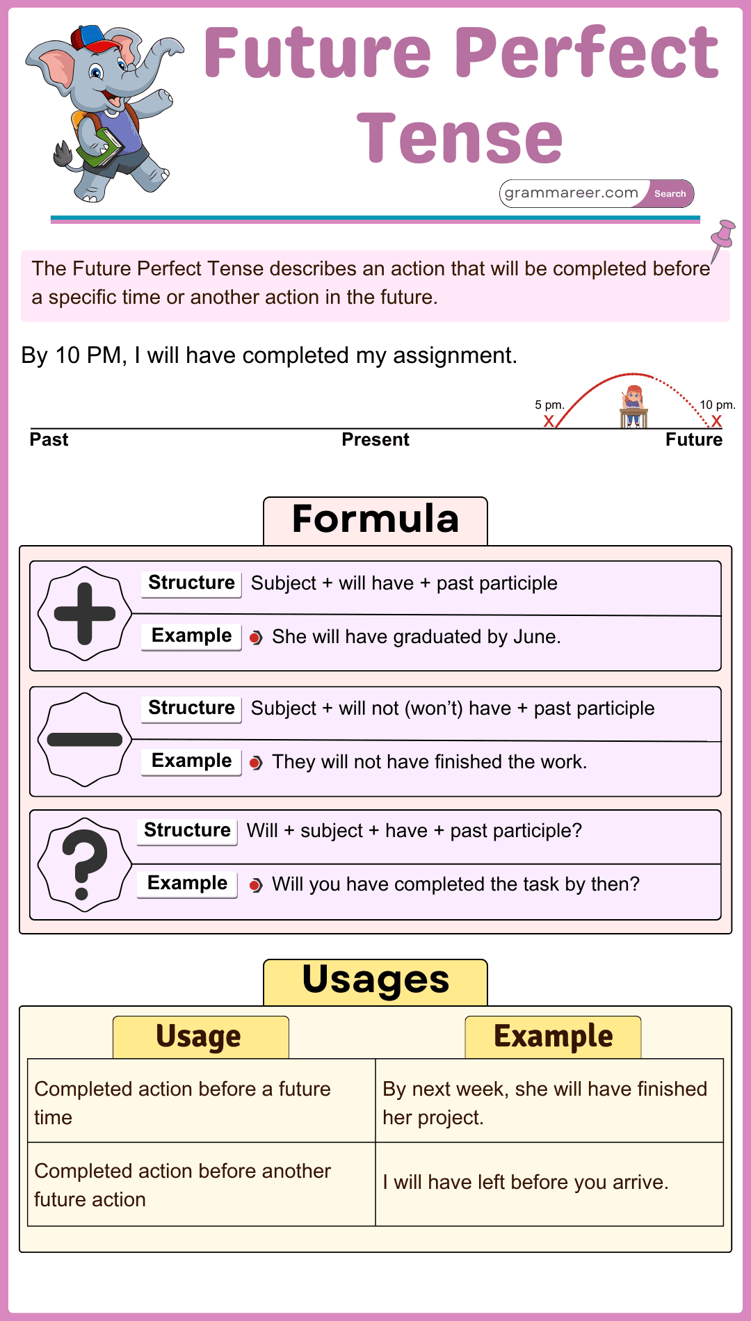 Future Perfect Tense