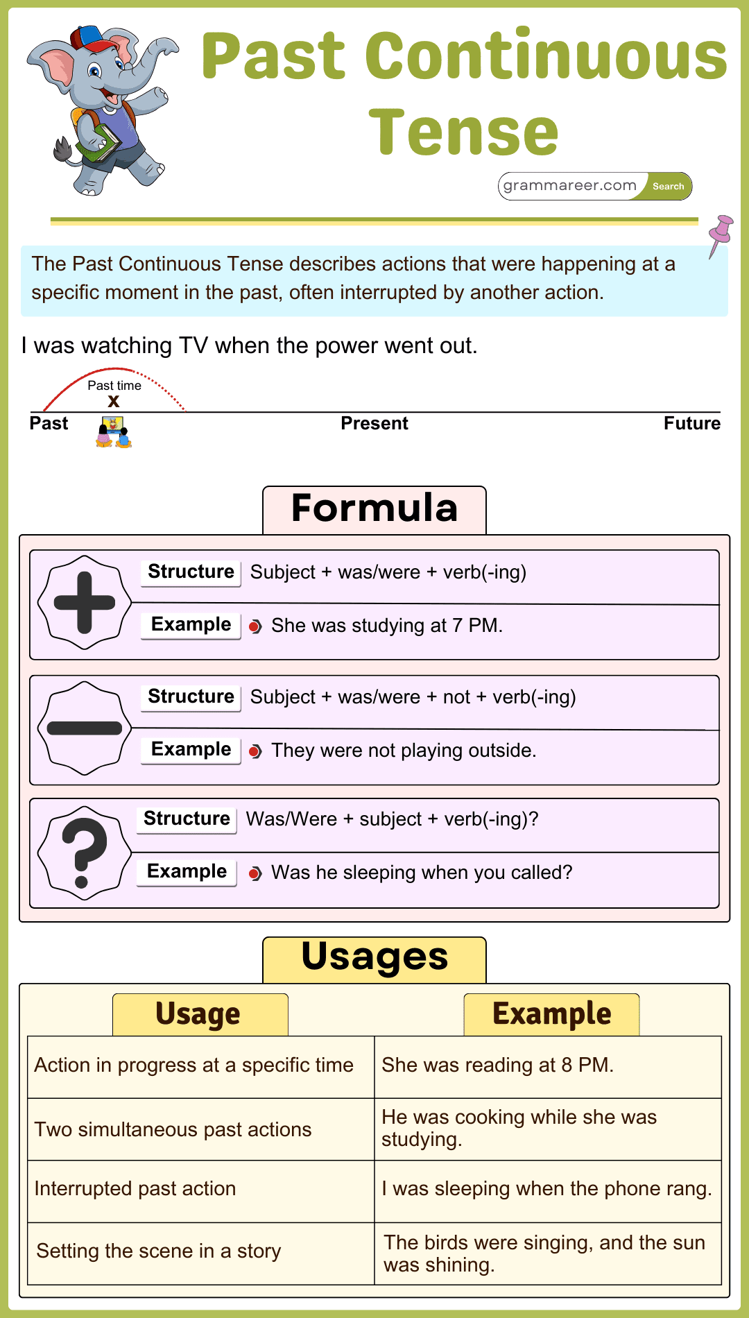 Past Continuous Tense: Definition and Structure