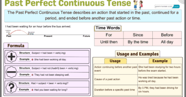 Past Perfect Continuous Tense, Formula, Usages and Examples