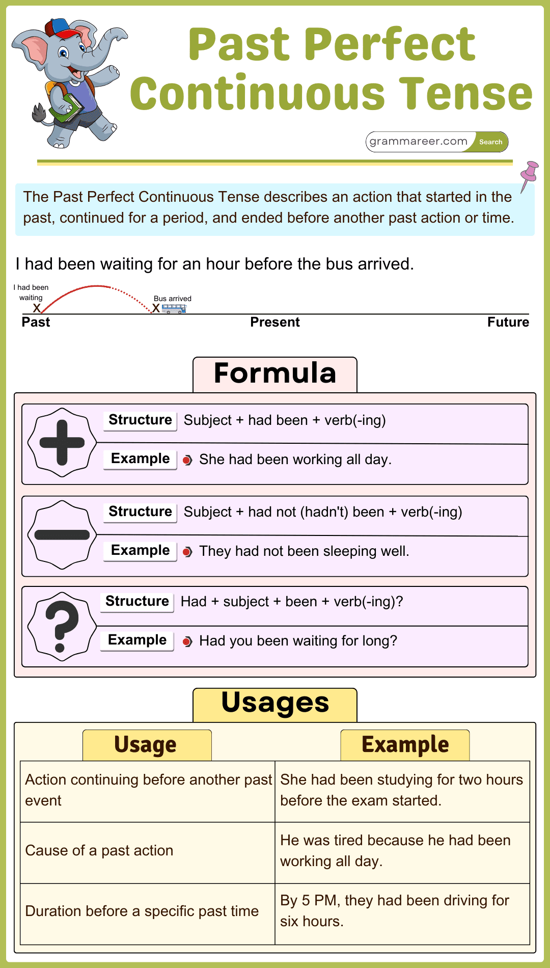 Past Perfect Continuous Tense: Definition and explanation