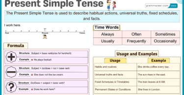 Present Simple, Formula, Usages and Examples