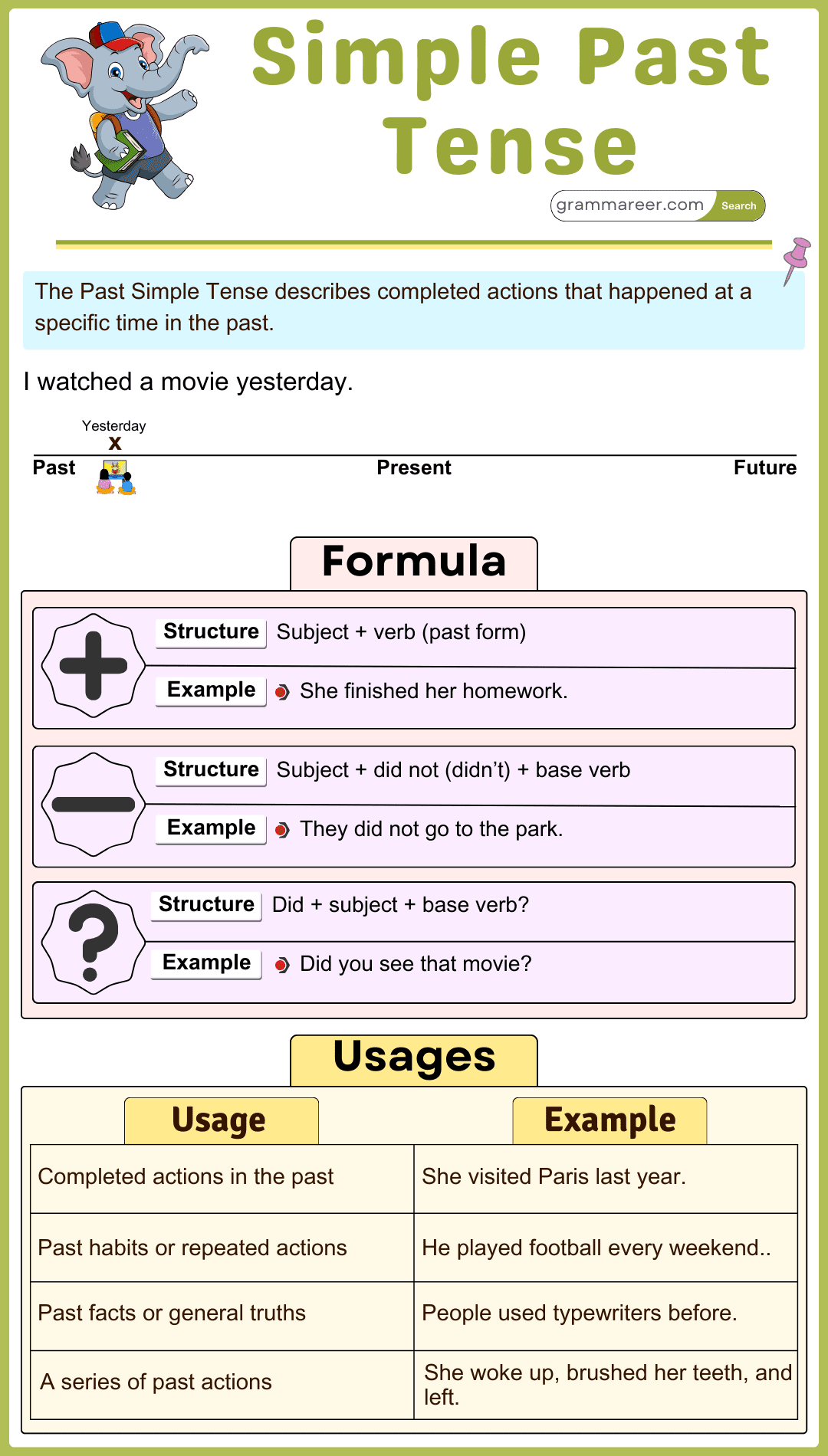 Simple Past Tense: Definition | Structure and uses