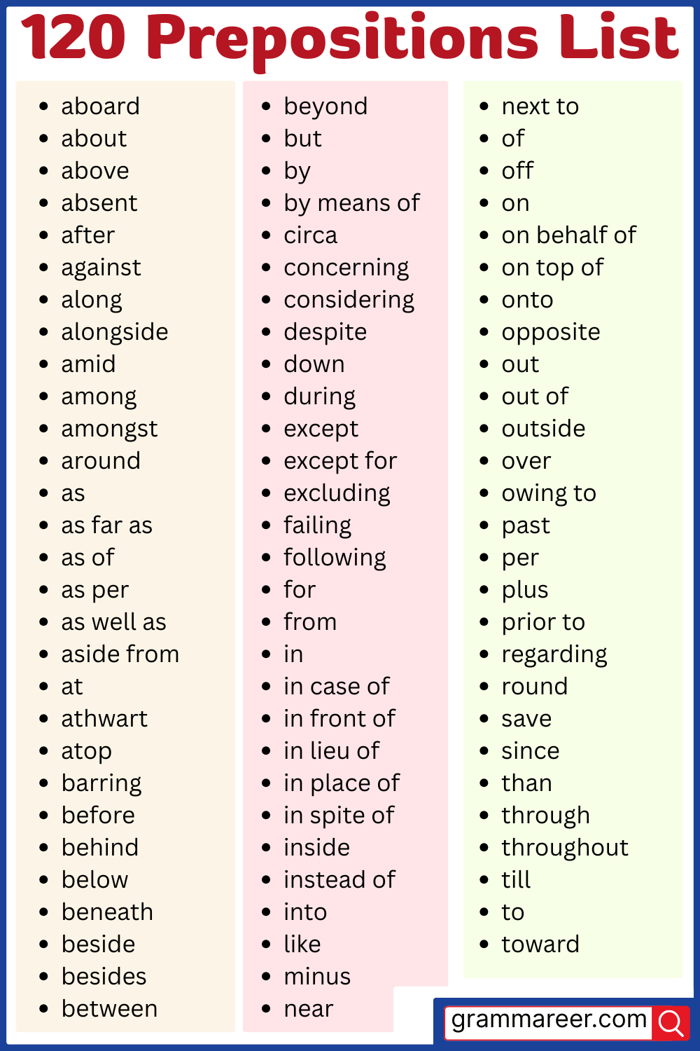 120+ Common Prepositions List Explained