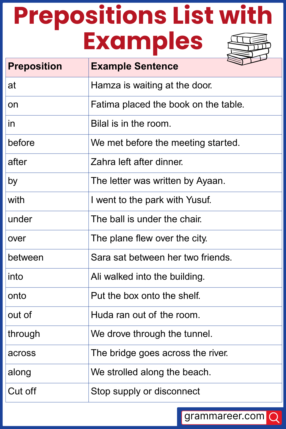 English Grammar Preposition Examples Sentences List Explained