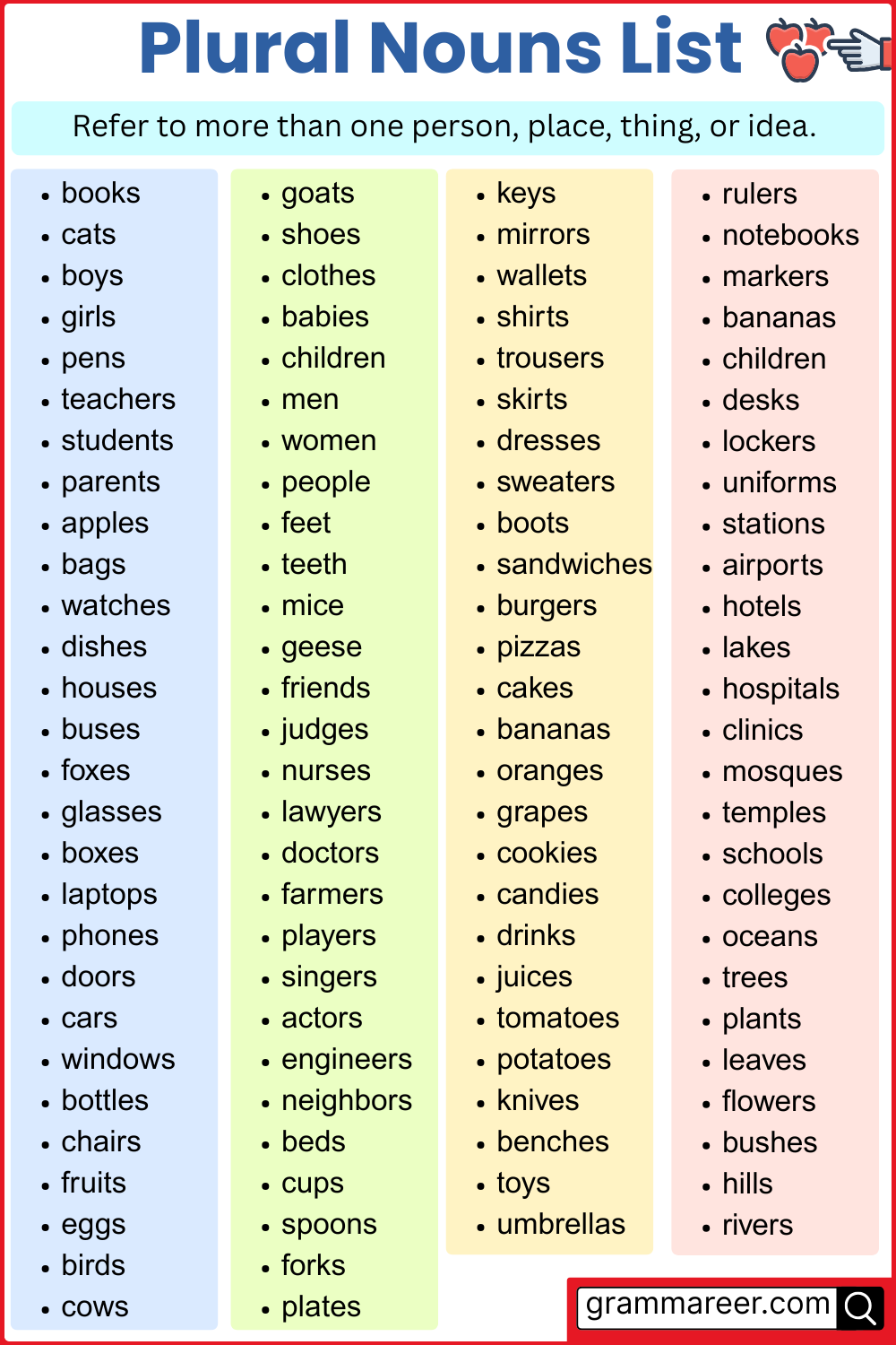 150 Plural Words List in English