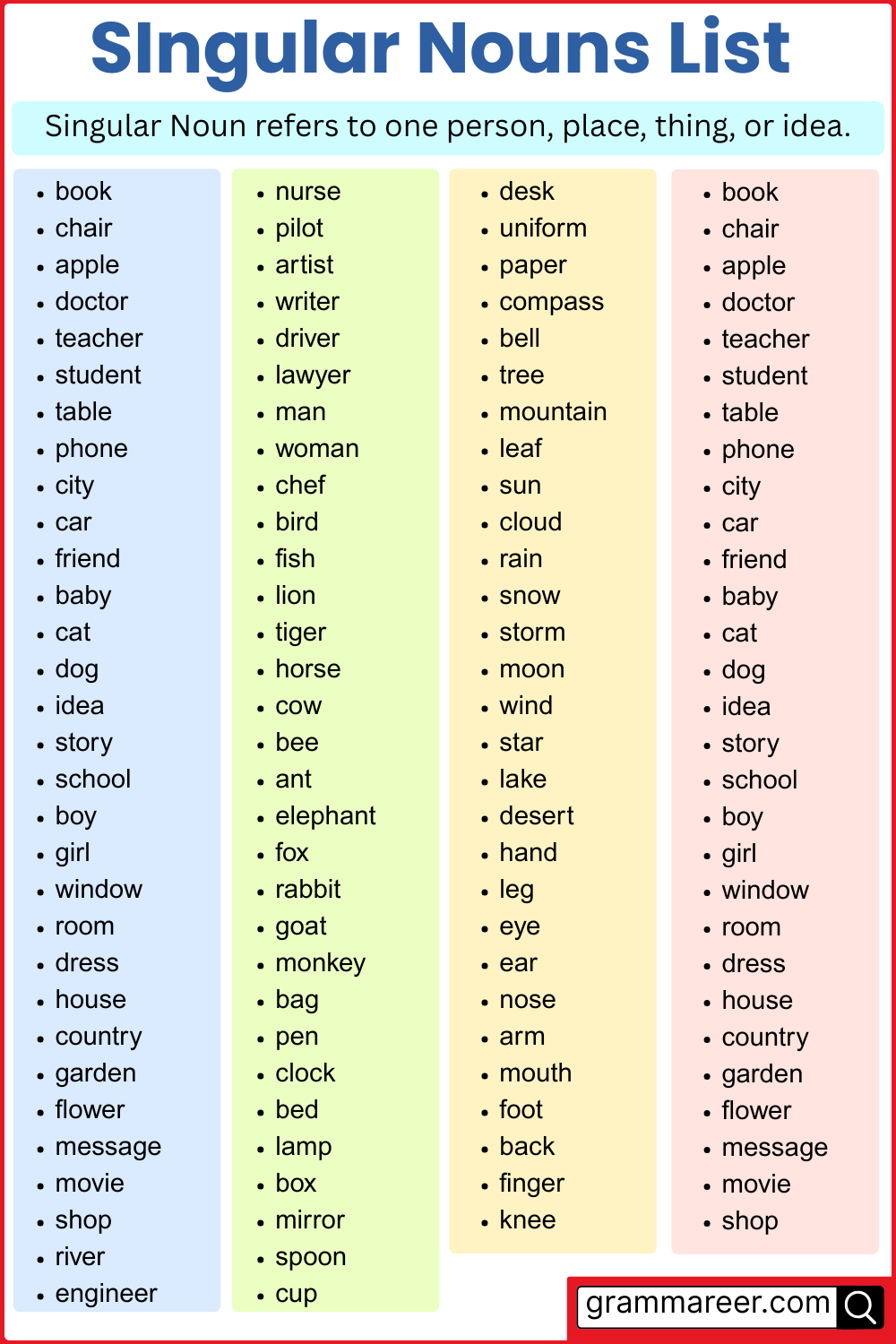 list of 150 common singular nouns with sentence examples for learners