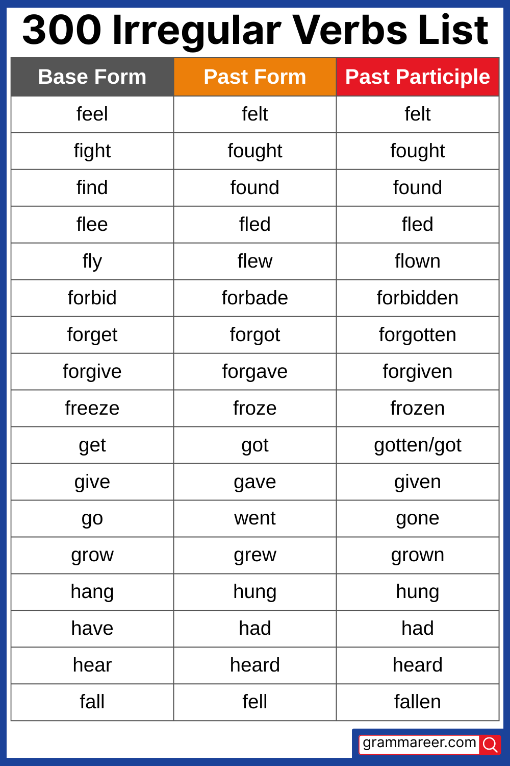 300 Irregular Verbs List with examples