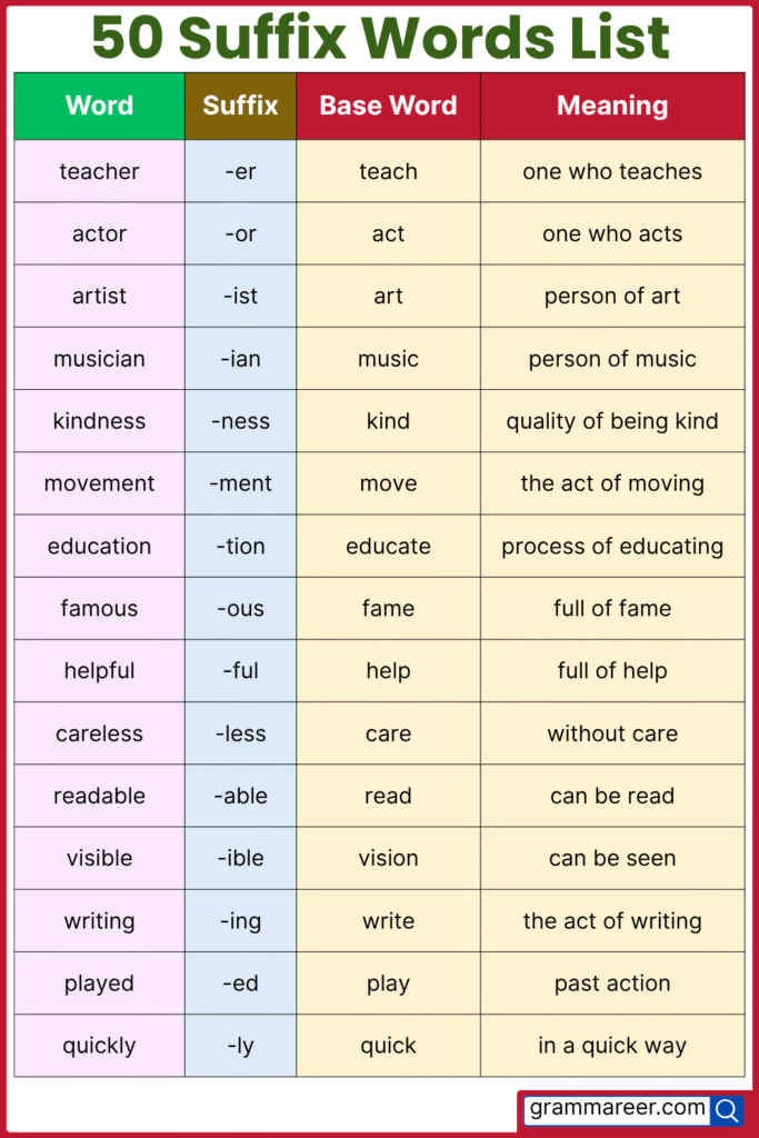 50 Suffix Words List with Meanings and sentences