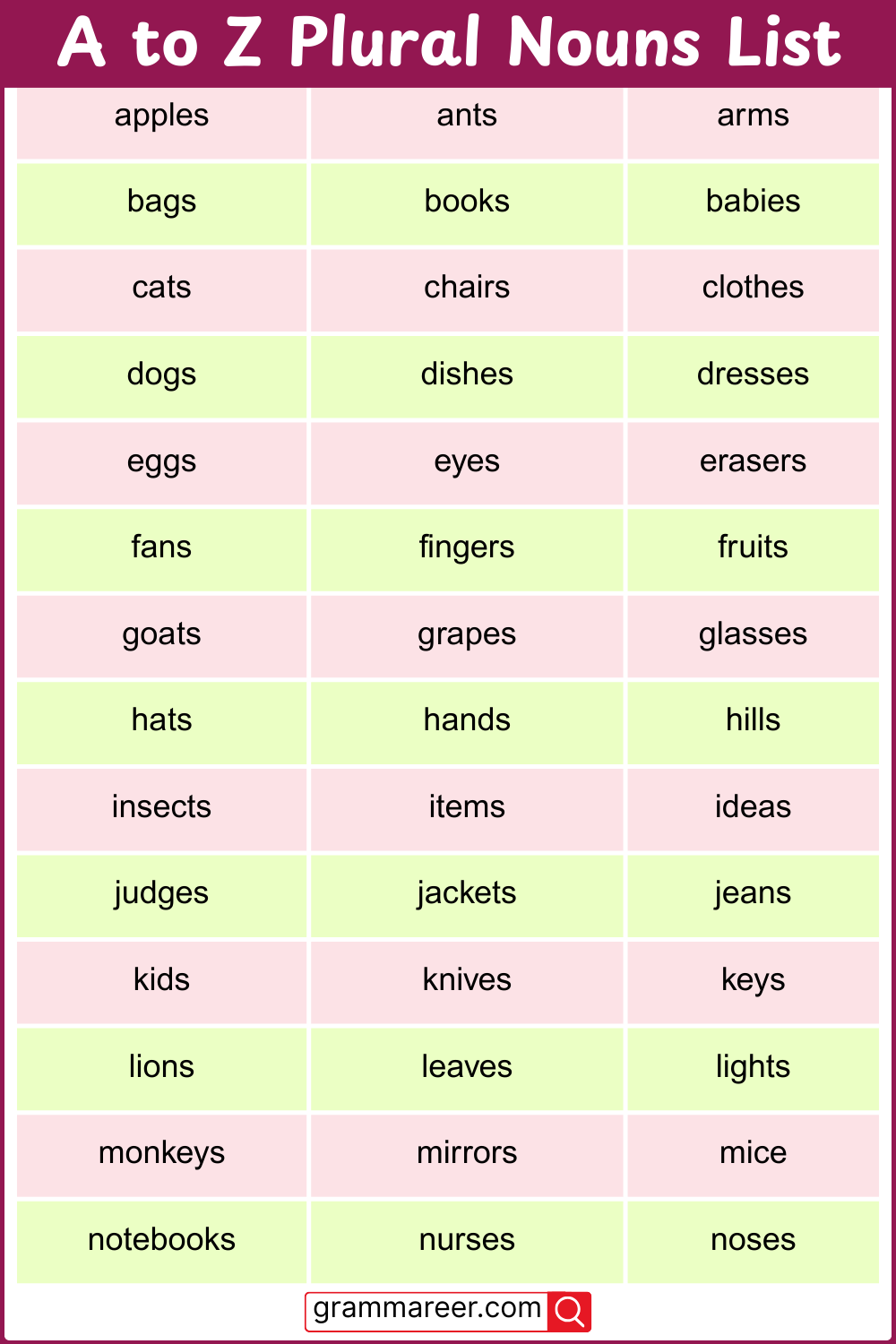 A to Z plural nouns list in English with examples