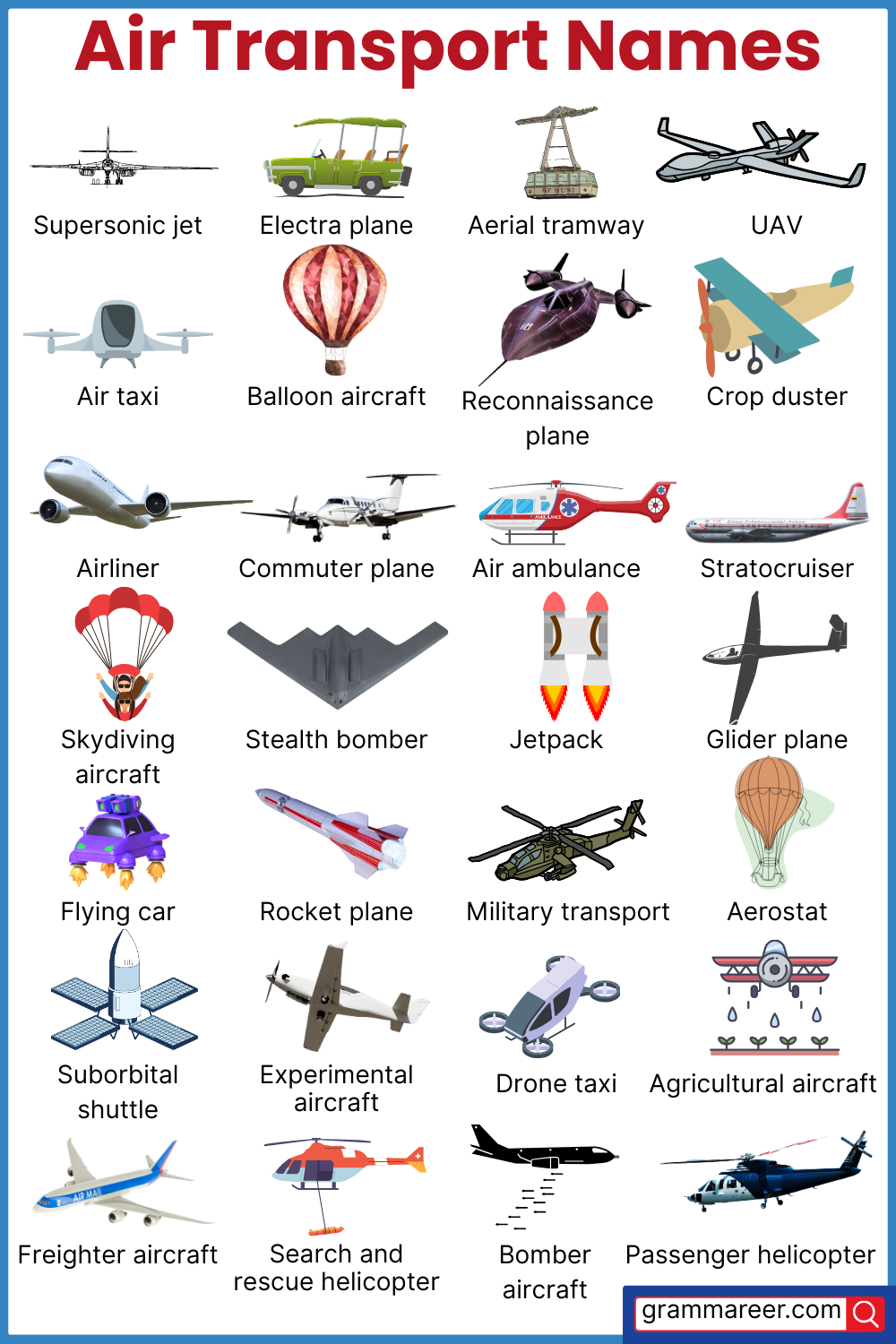 Air transport names in English with images – airplane, helicopter, and hot air balloon