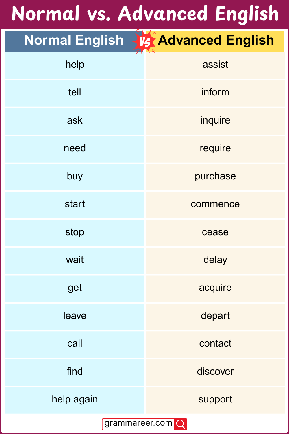 Daily Used Normal Vs Advanced English Vocabulary Words