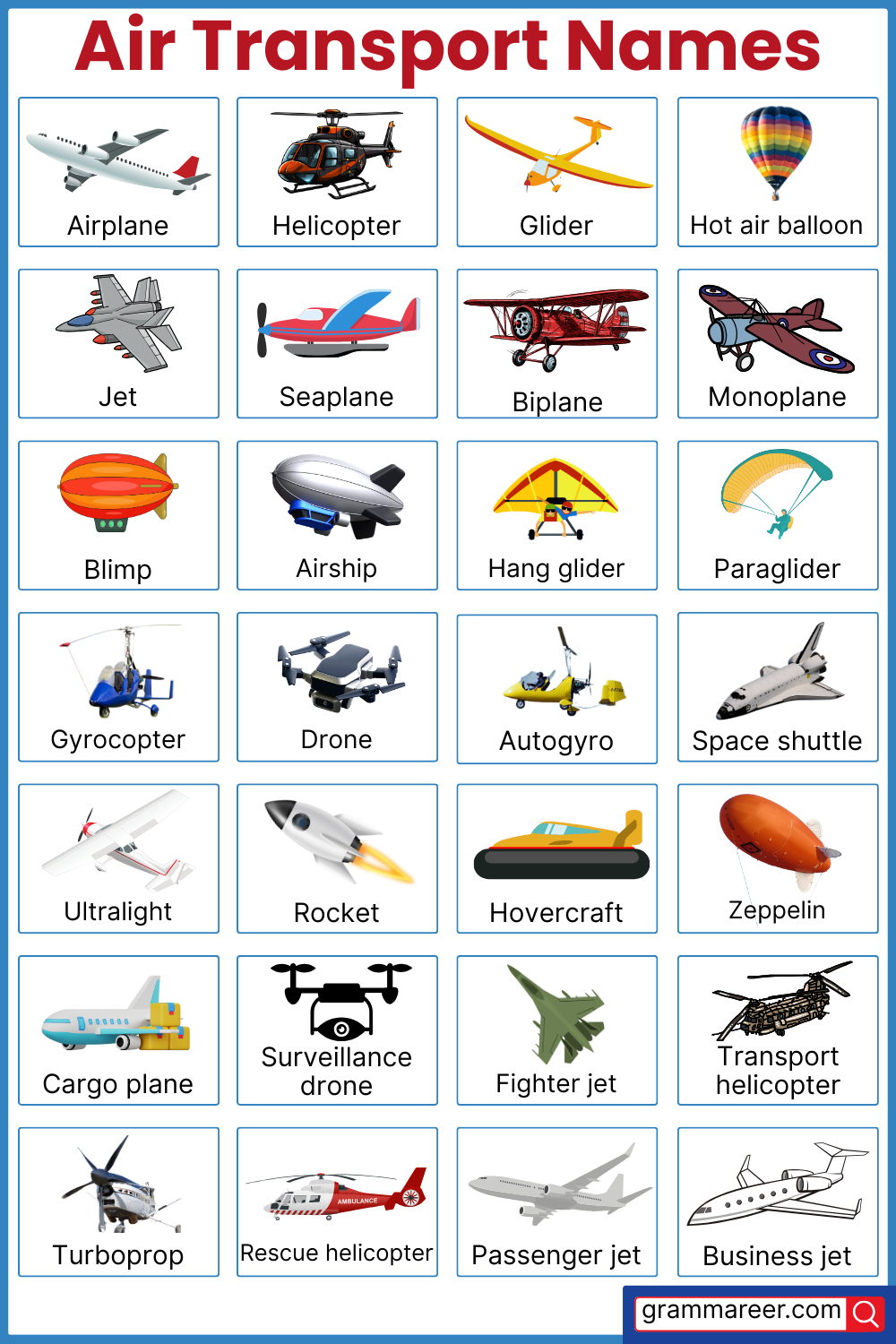 Different Types of Air Transport Names with their Pictures