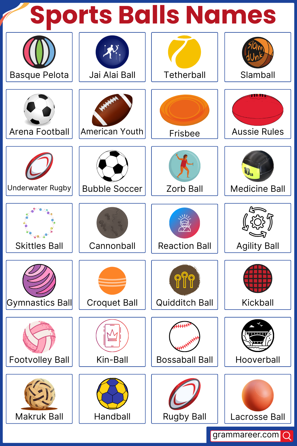 Different Types of Sports Balls Names with Pictures