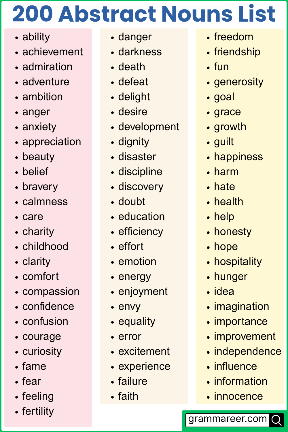 List of 200 common abstract nouns in English with examples