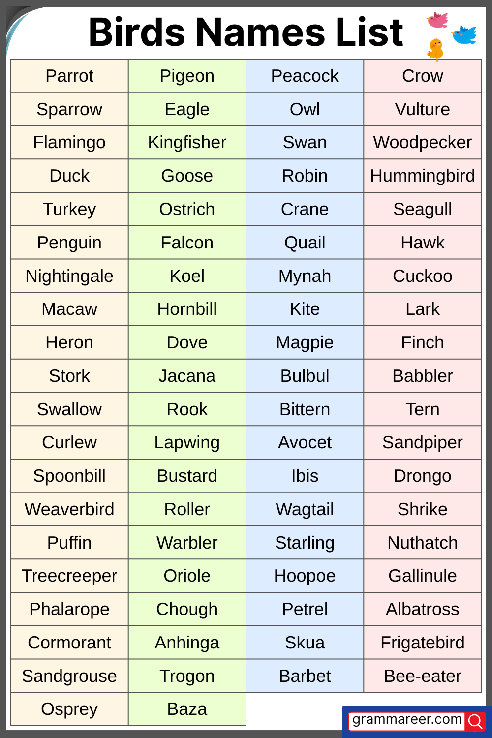 List of Birds Names in English