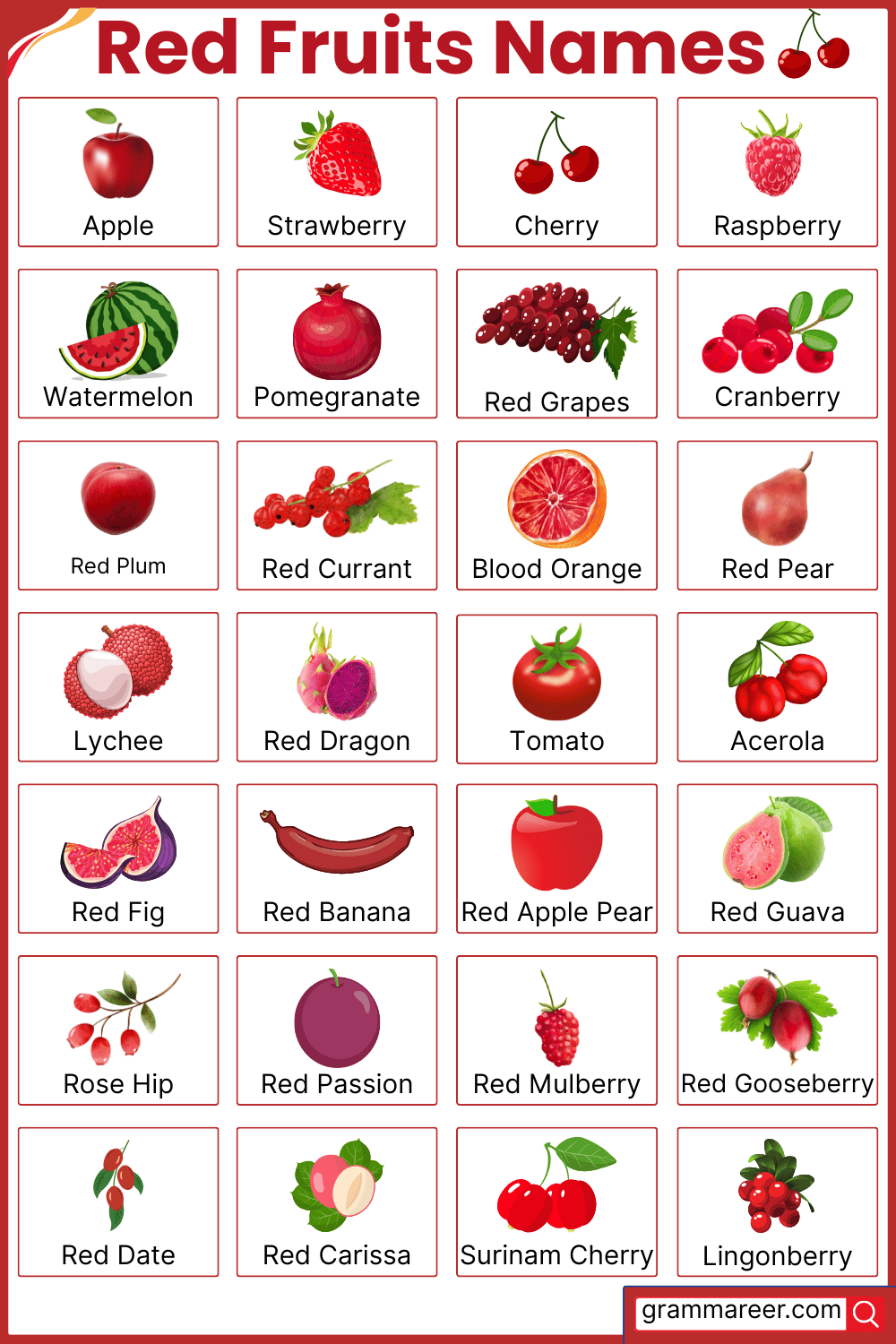 Red fruits names with types and health benefits and Uses in English with Pictures