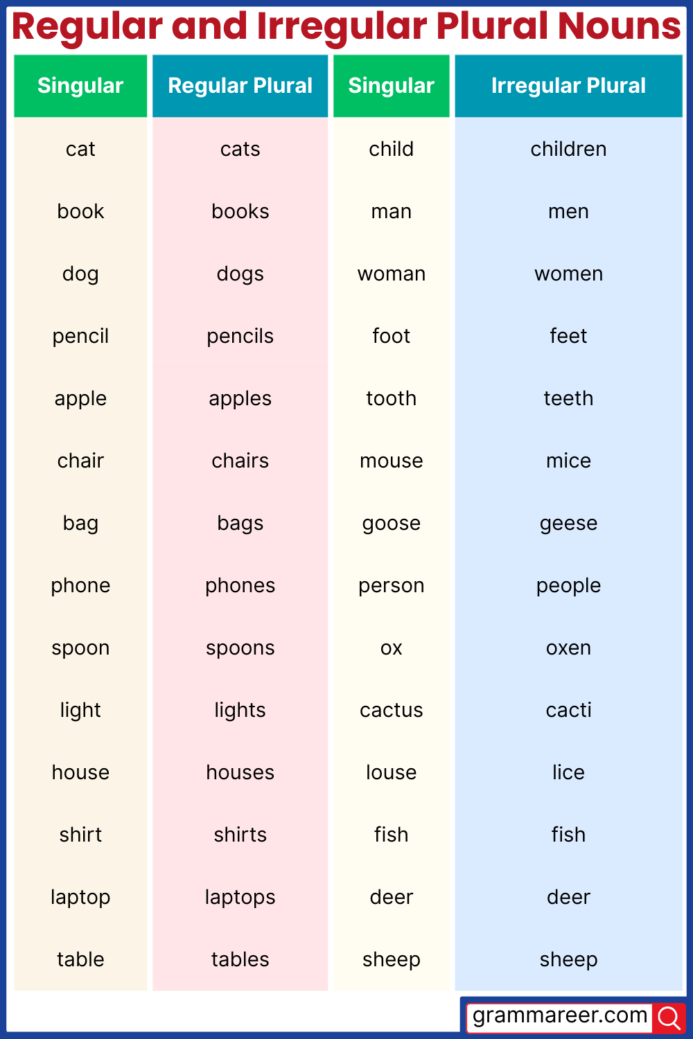 Regular and Irregular Plural Words List