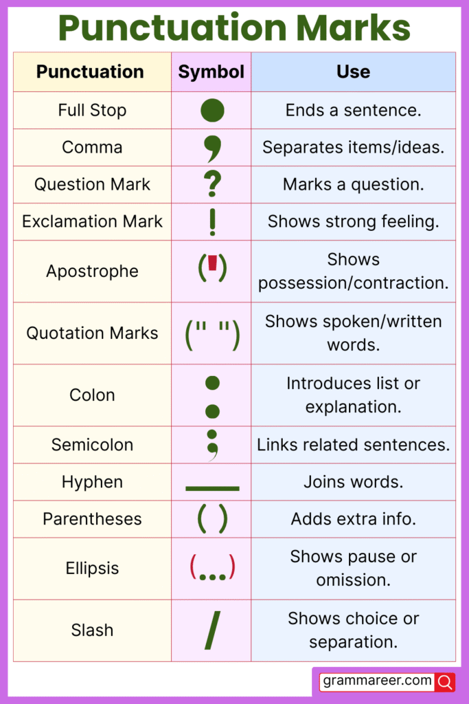 Punctuation Marks in English with uses and examples