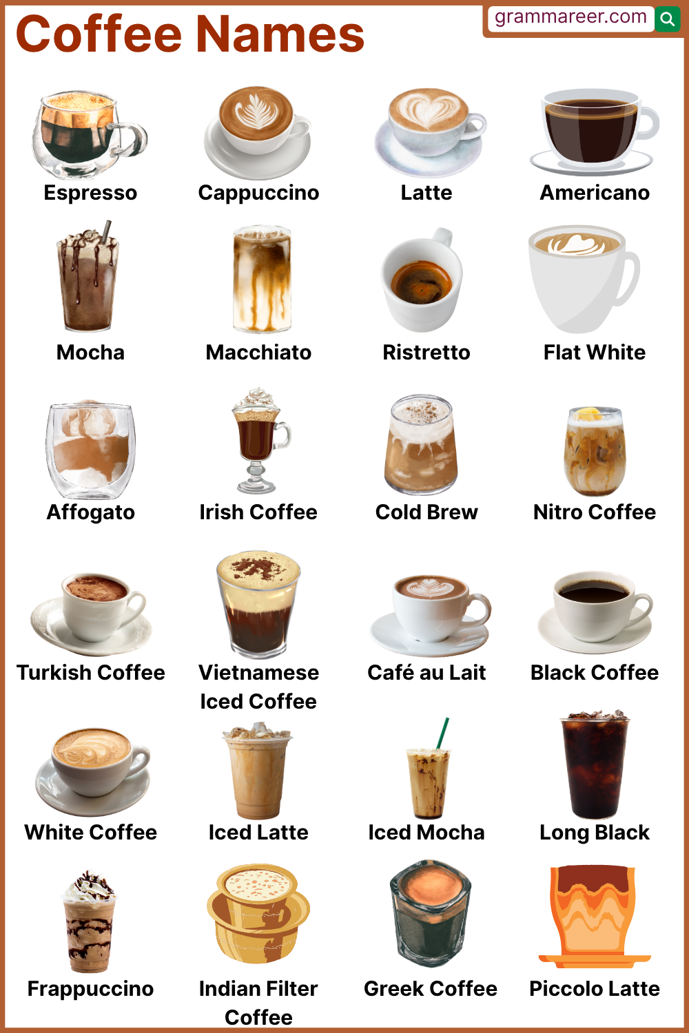100 Coffee Names in English with Pictures - English Vocabulary