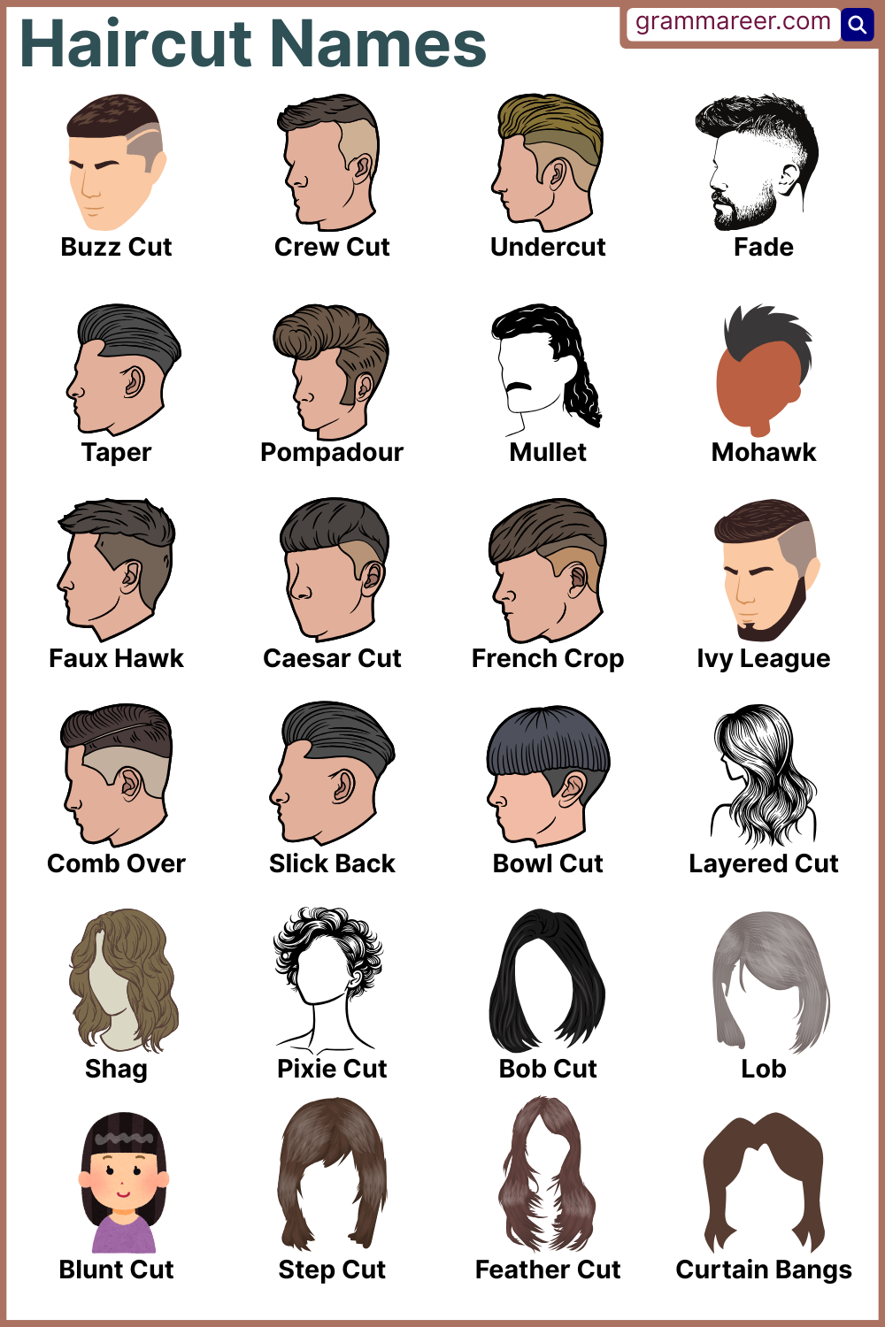 Common and Easy Haircut Names in English for Beginners