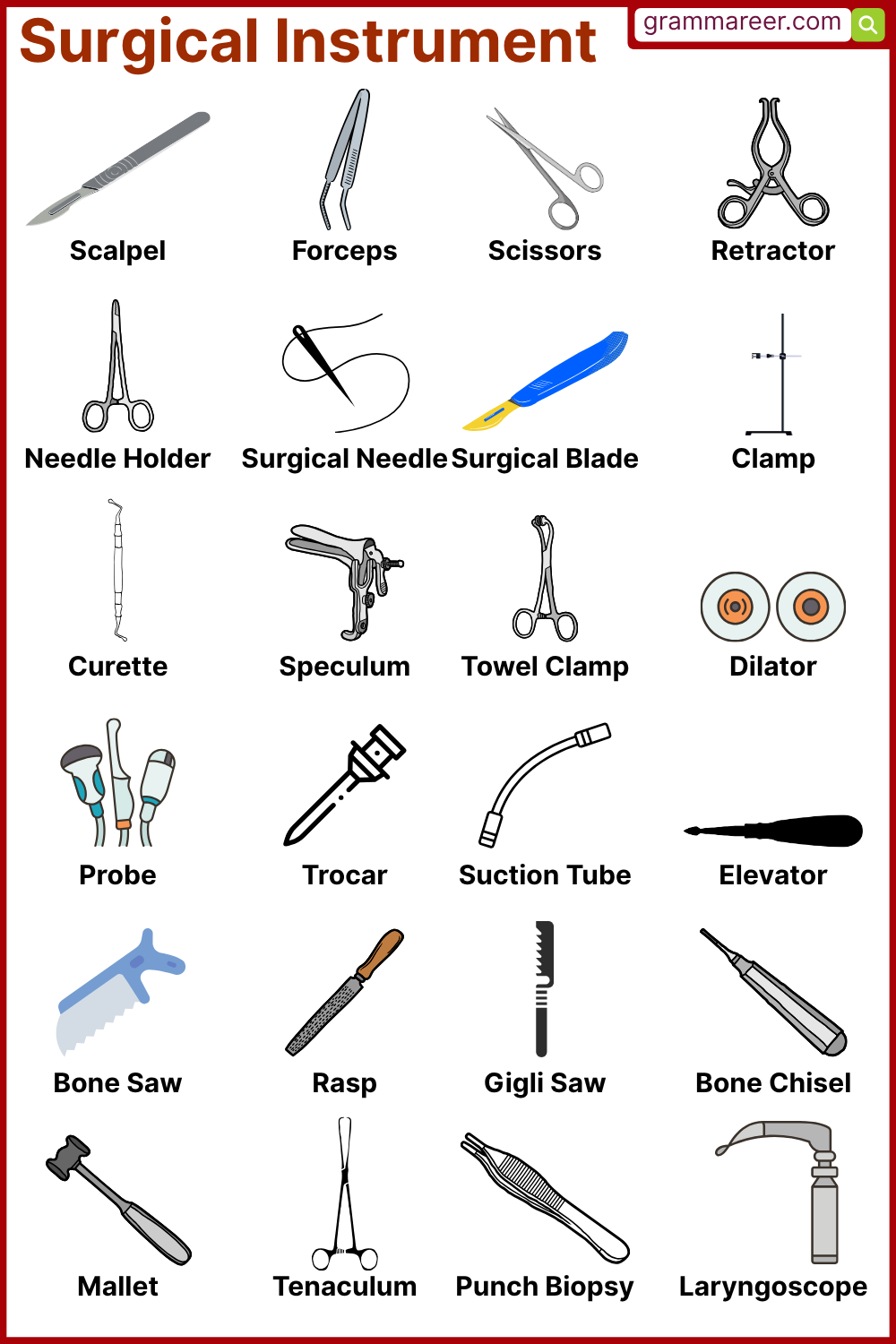 List of Surgical Instruments Used in Surgery