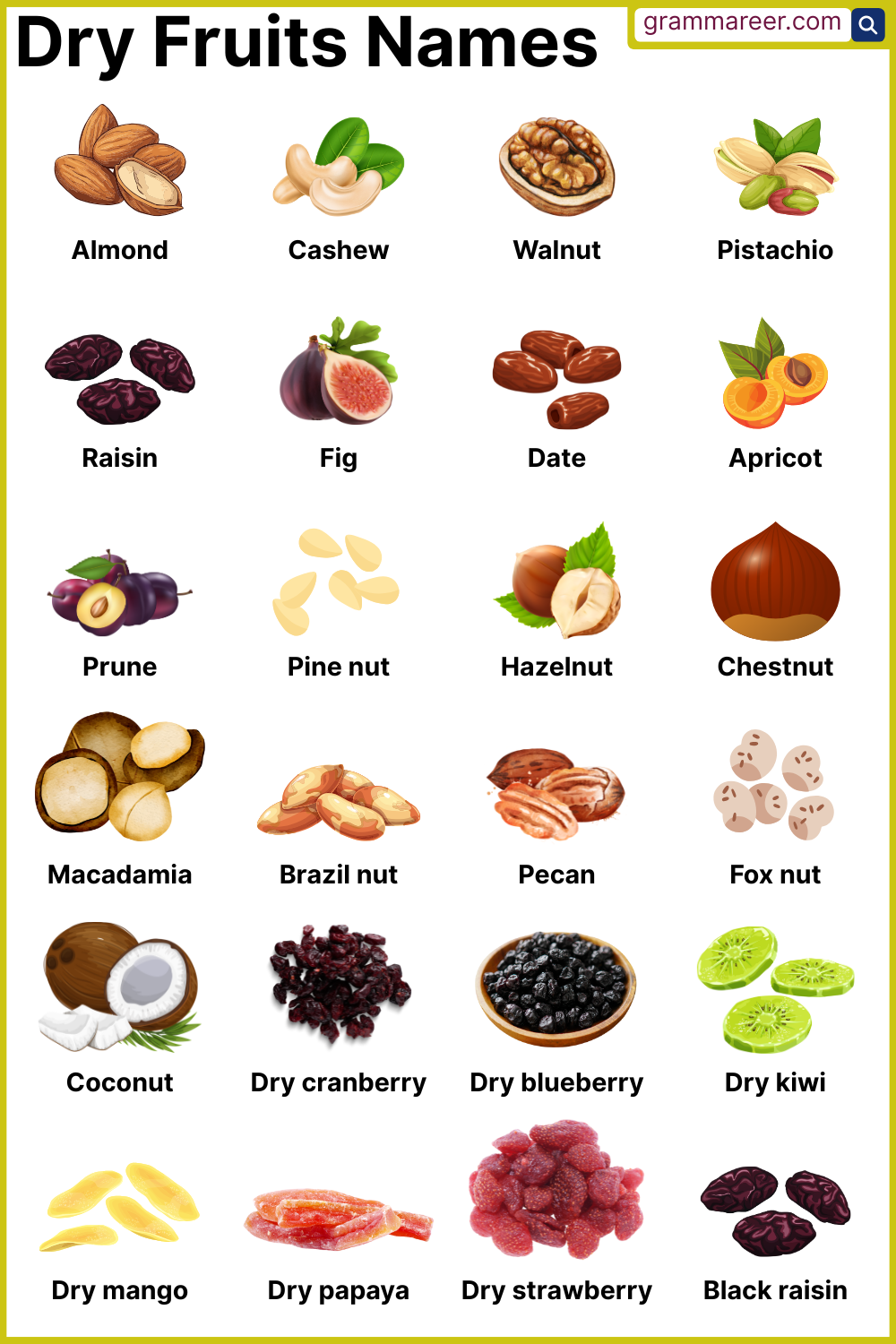 Dry fruits name in English with mixed dry fruits bowl