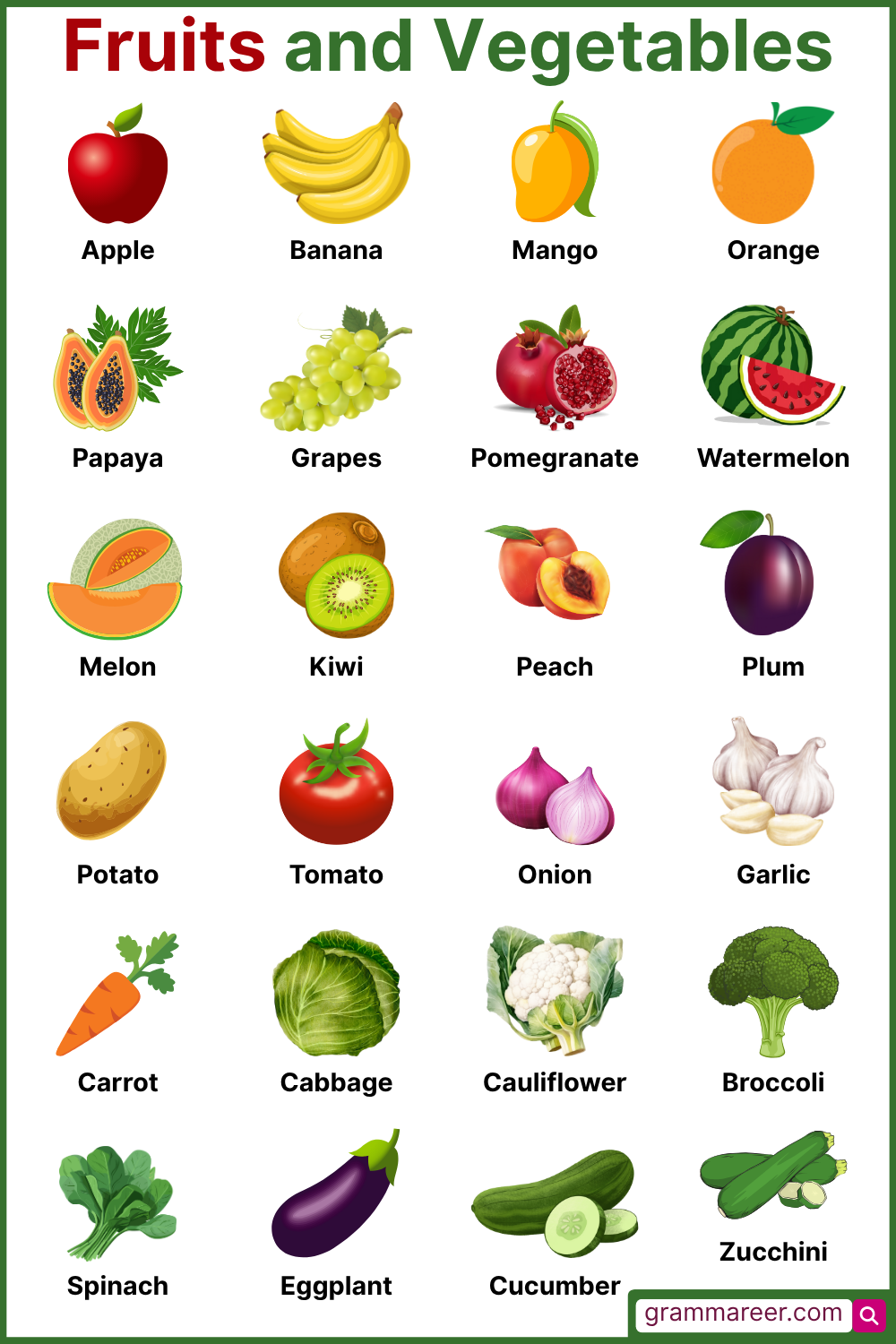 List of Fruits and Vegetables Names in English for Beginners