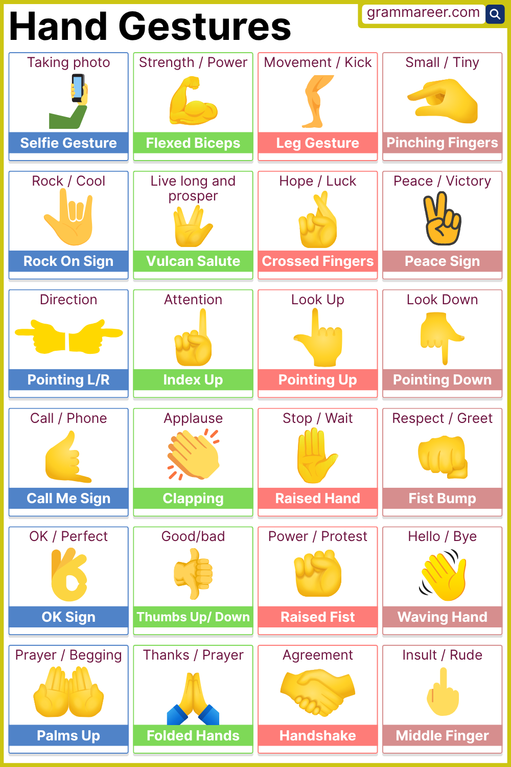 List of Common Hand Gestures Names in English with Pictures