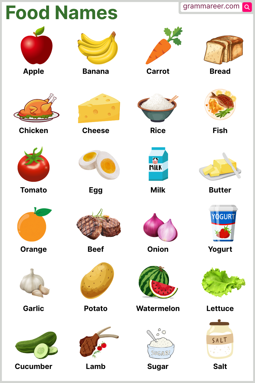Foods and their Names in English with their Pictures