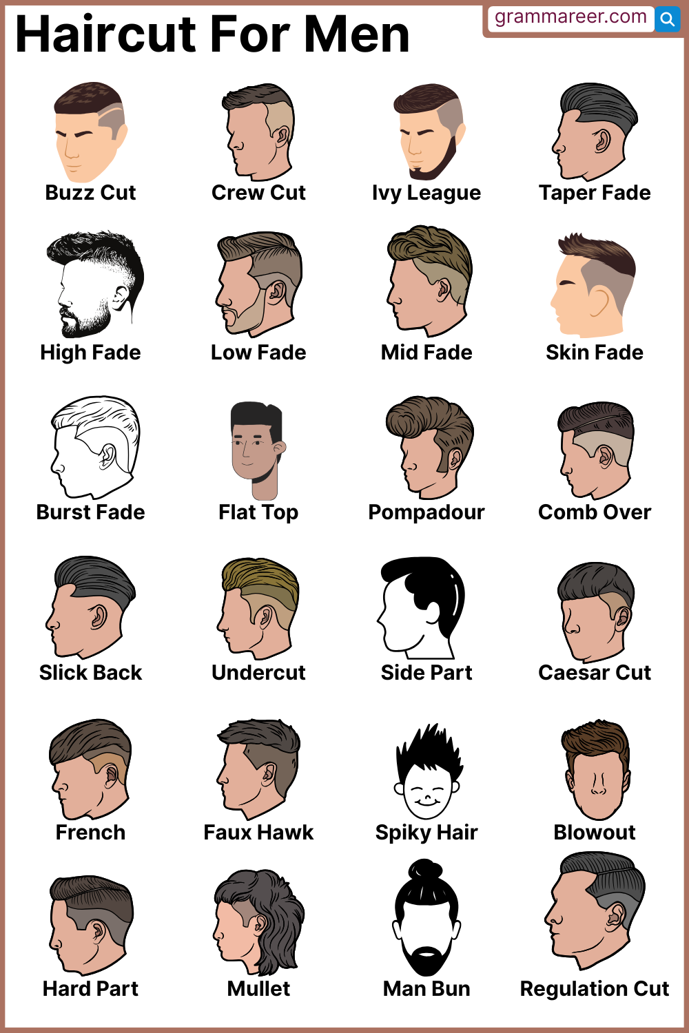 List of haircut names for men in English vocabulary