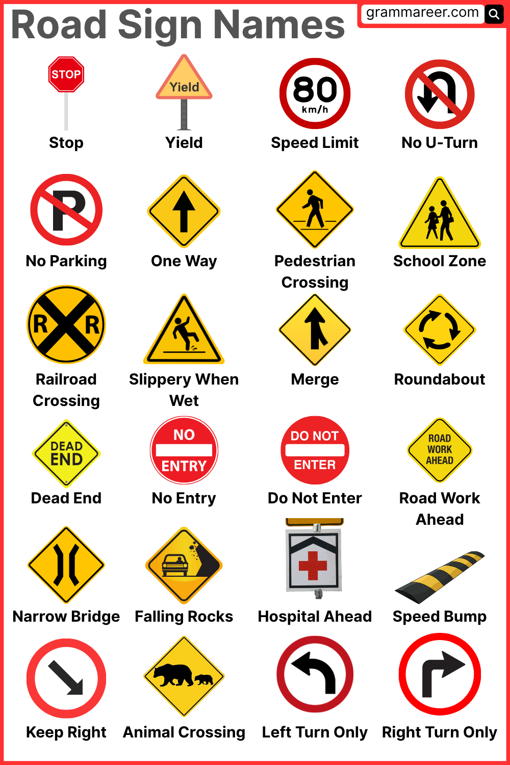 Traffic Signs Names List with Types and Meanings with Pictures