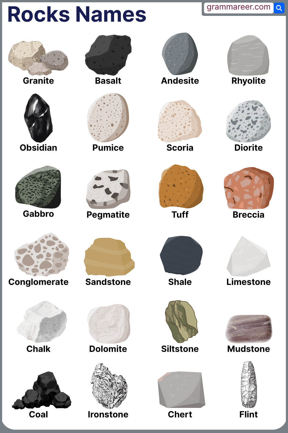 List of rock names in English by type