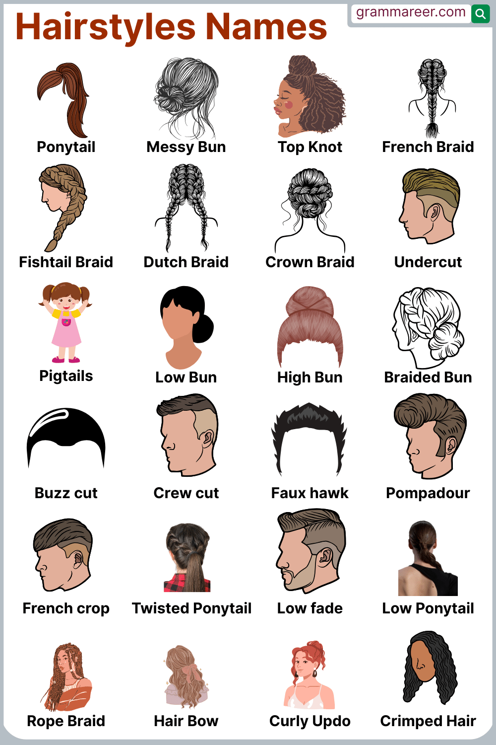 Popular Hairstyles for Men and Women with Style Names