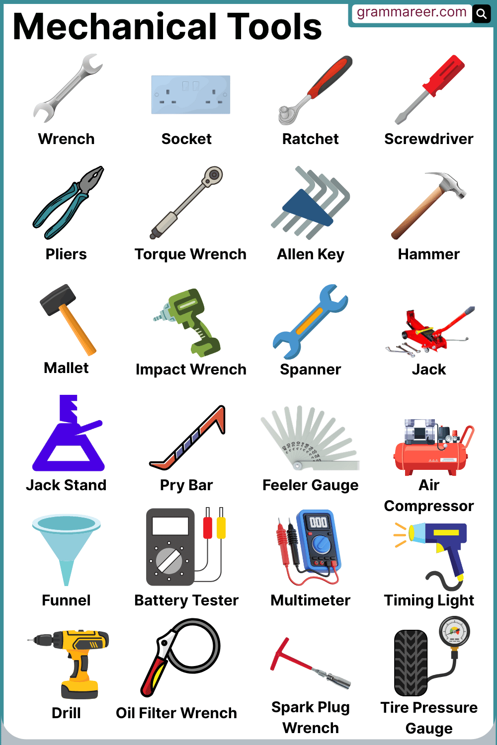 List of mechanic tools used in automotive and garage repairs