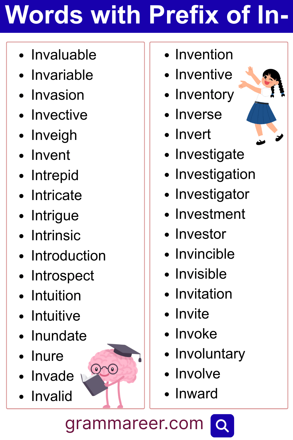 Prefix in words with meaning and examples in English grammar