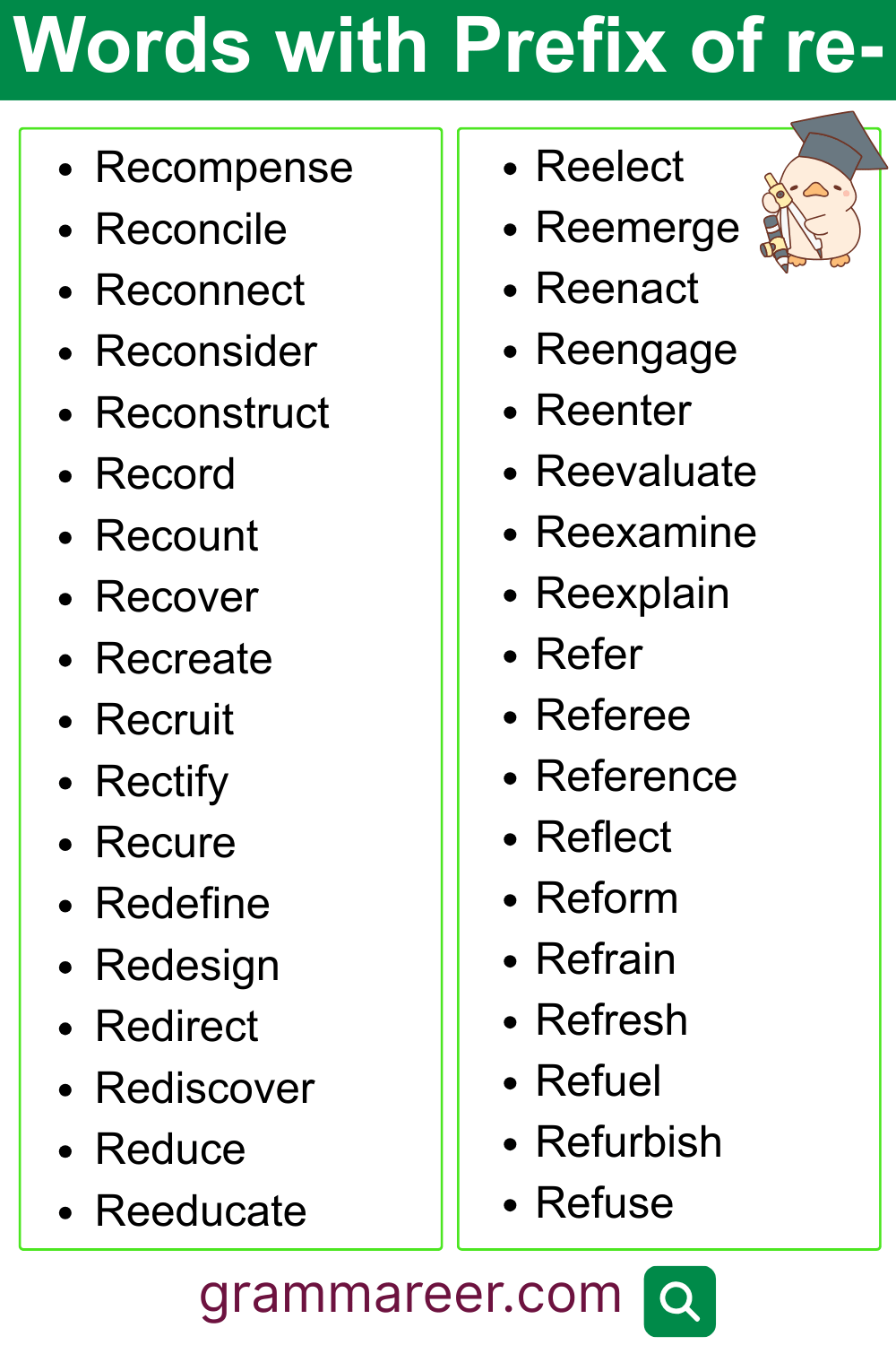 150+ words with the prefix of re- vocabulary examples in English