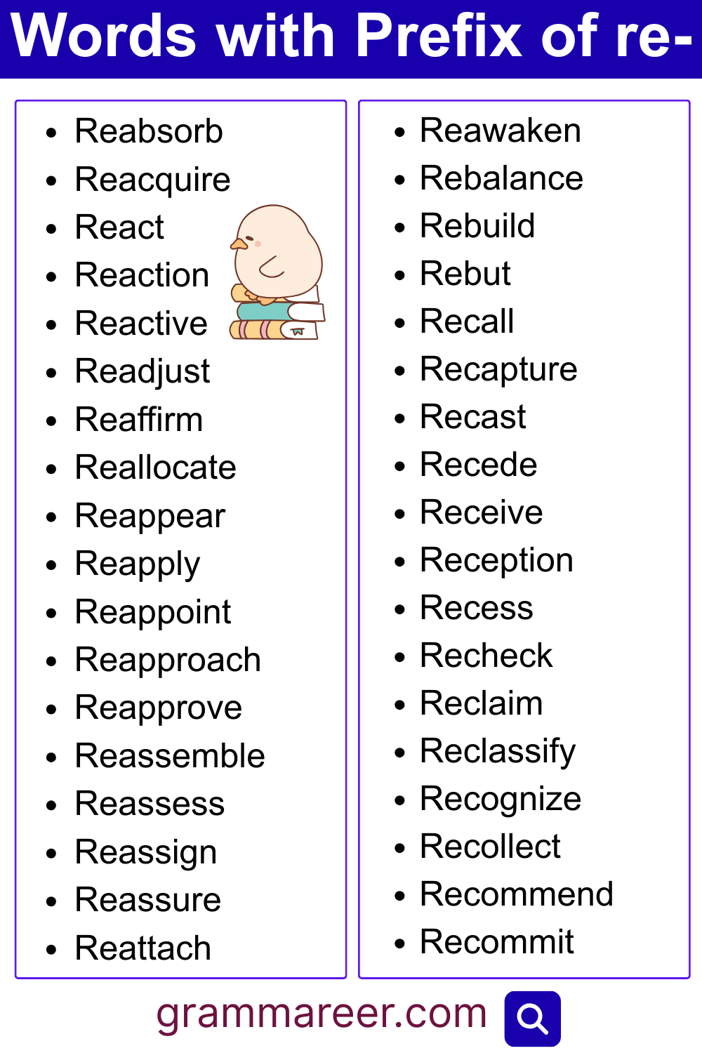 50+ common words with the prefix of re- list for English learners
